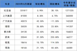 CBA全明星星锐赛阵容出炉：陈国豪&邹阳加入大学生联队